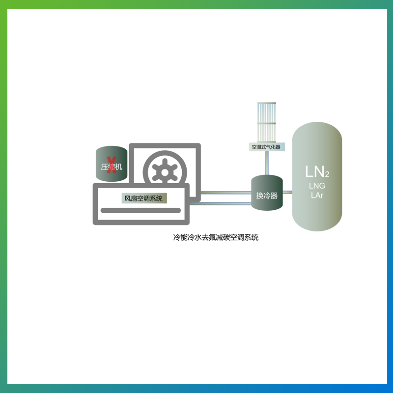 冷能(néng)冷水去氟減碳空調系統